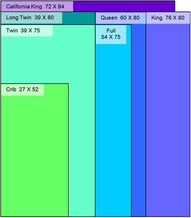 Standard Bed Sizes